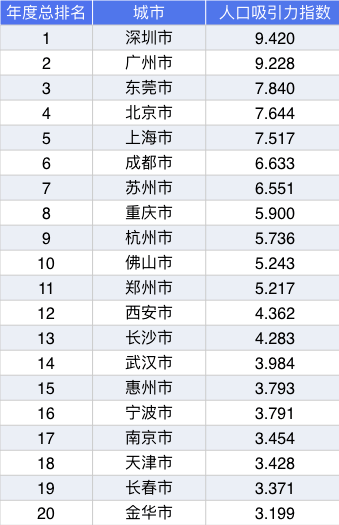长春gdp排名_长春师范大学全国排名