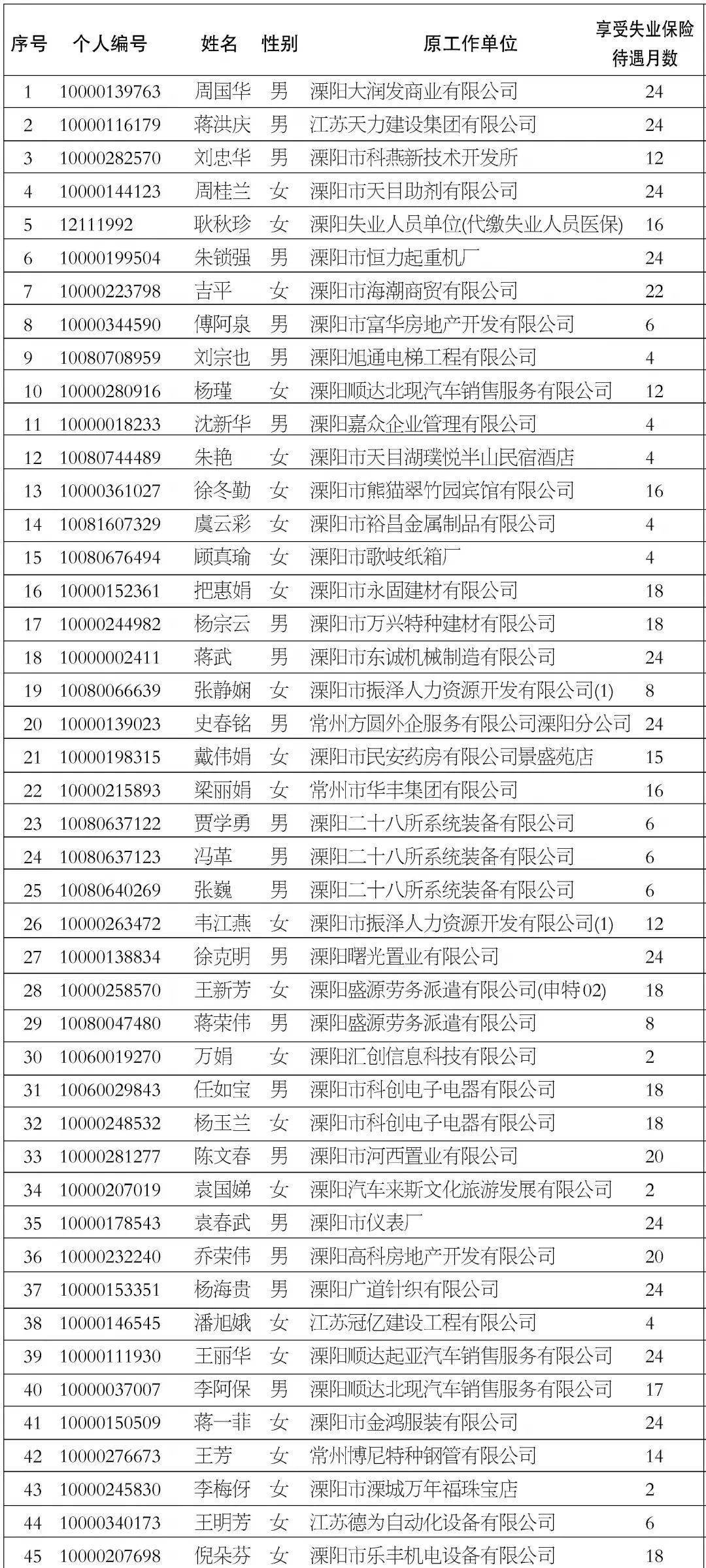 溧阳人口2021_6450元 ㎡起拍 溧阳2021年首挂宅地(2)