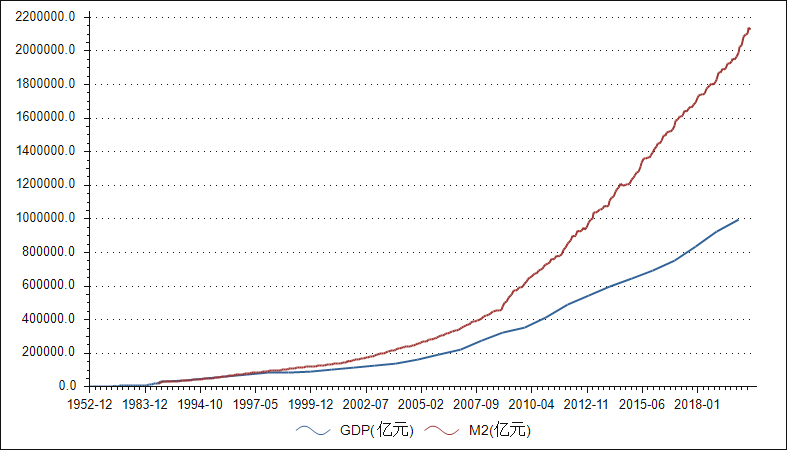 中国有可能人口膨胀_人口膨胀(3)