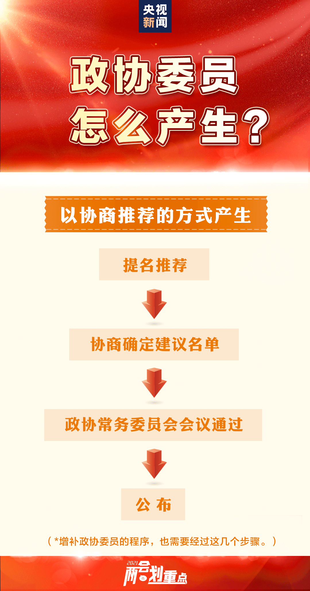 两会人口_泗水两会来了 如何获取一手消息 看这里就对了(3)