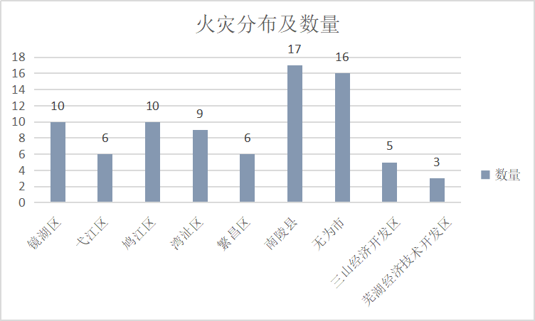 弋江区的经济总量_芜湖市弋江区沿河路