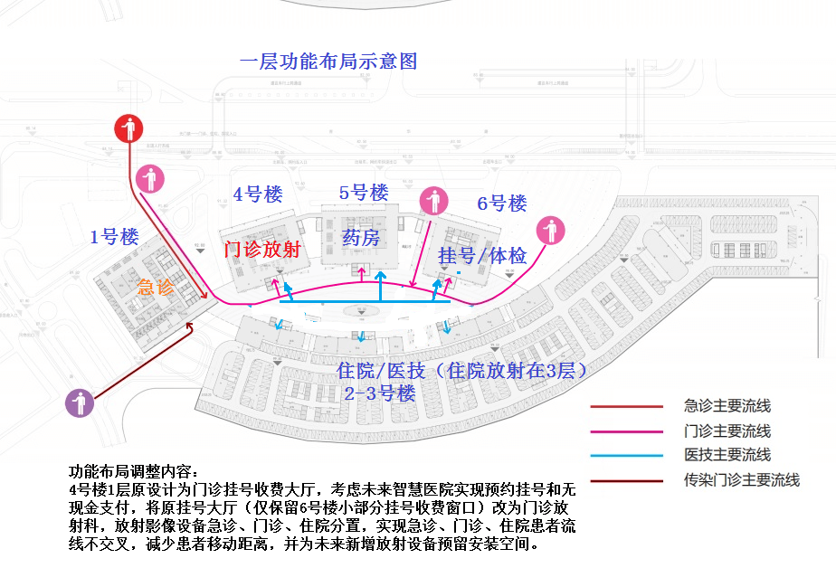 大型医院功能布局常见问题与创新对策下