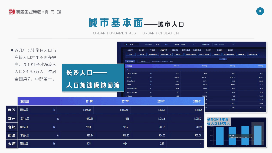 长沙GDP三一重工_长沙三馆一厅图片(3)