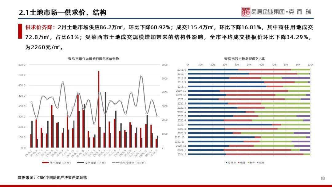 2021年2月青岛gdp_2021年1 2月中国软件行业经济运行报告