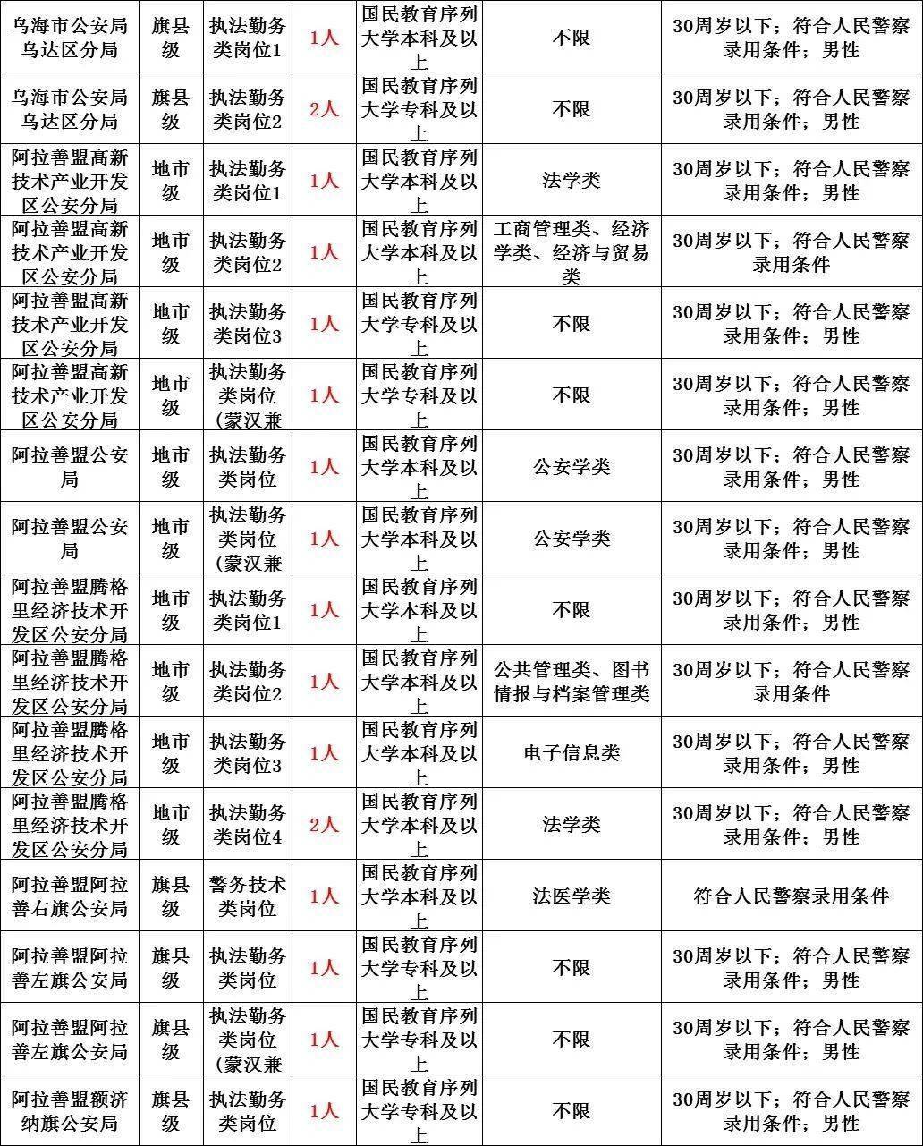 伊金霍洛旗2021年人口_伊金霍洛旗地图(2)