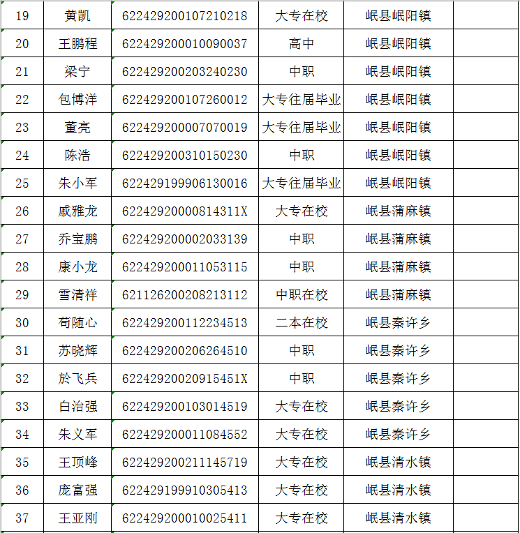 人口排行2021_2021中国人口分布图(2)