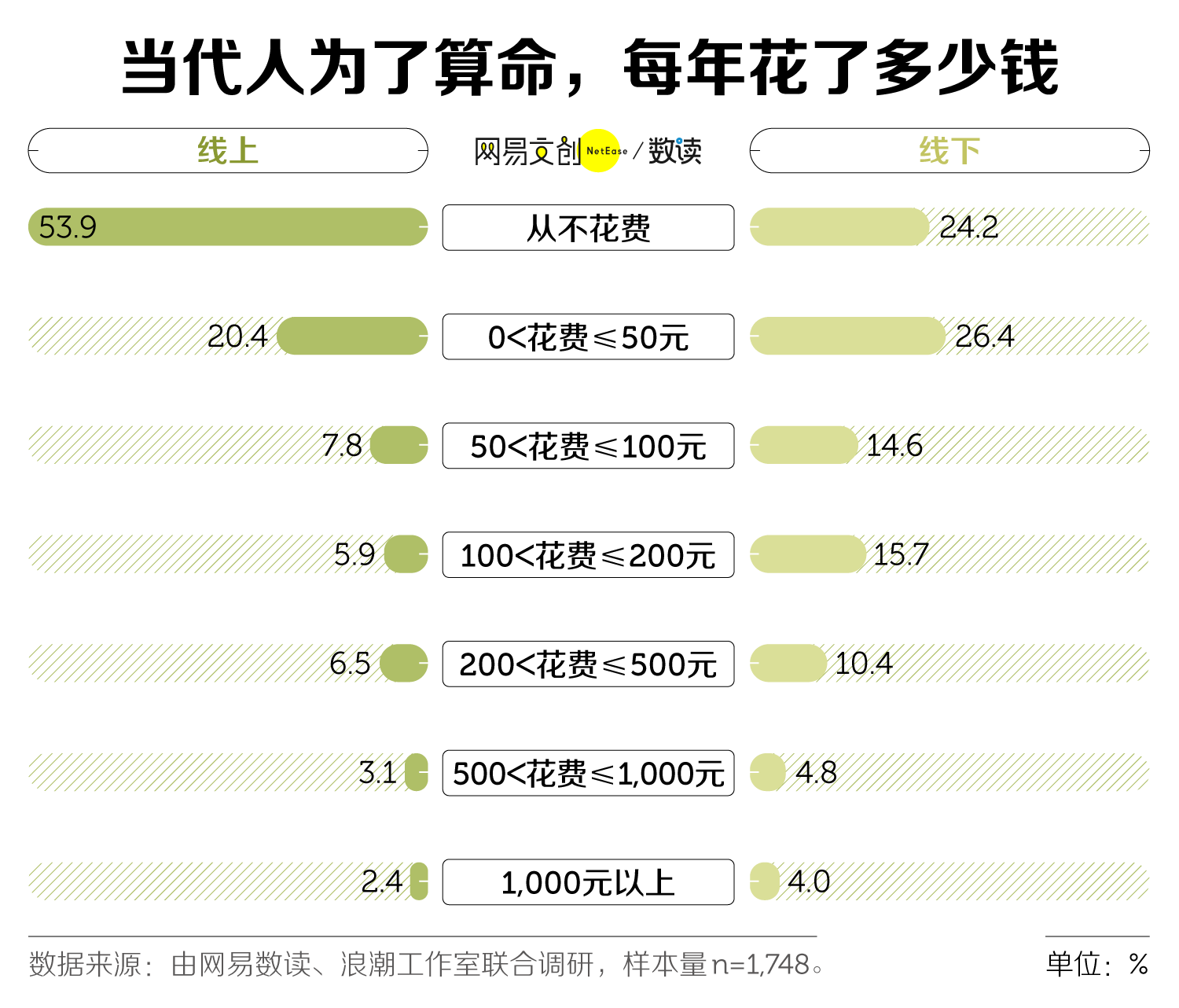 星座人口世界_世界人口日(2)