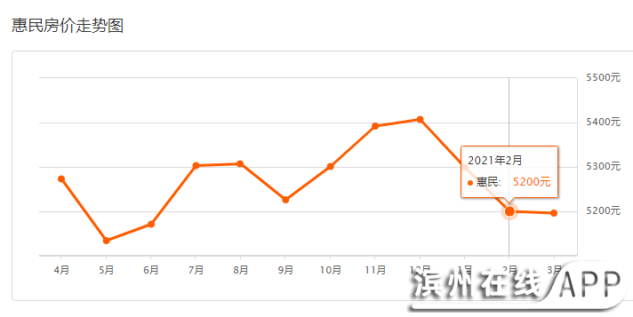 滨州人均收入_滨州职业学院