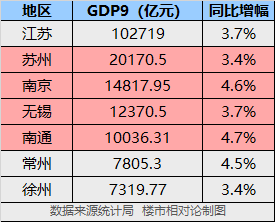 泉州gdp破万亿了_GDP破万亿,却没开通一条地铁,泉州楼市发展忧喜参半(2)