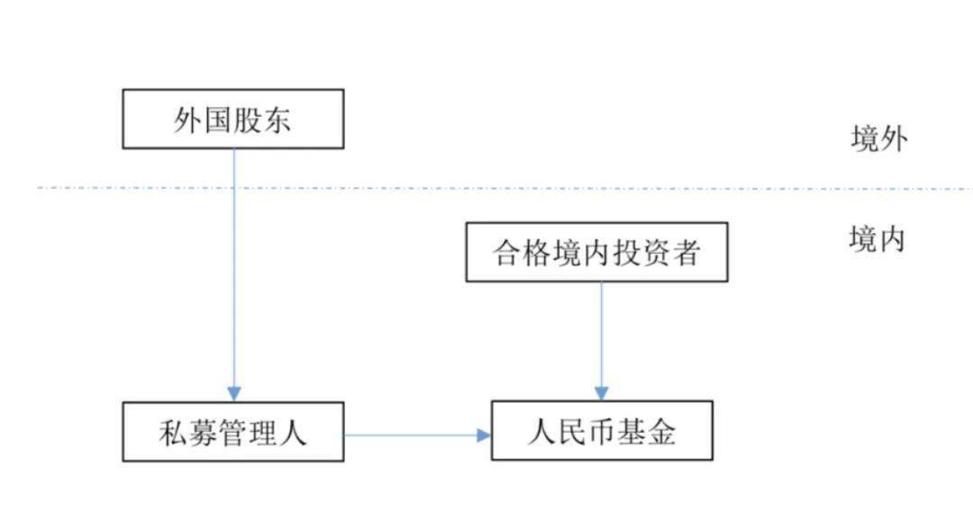 从理人口_人口普查(2)