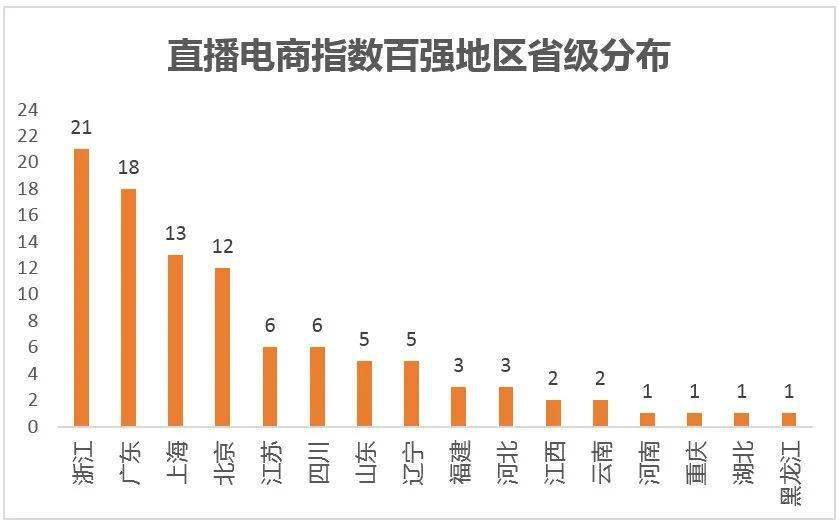 金湖县人均gdp2021排全省多少位_2016城市群GDP排行榜(2)