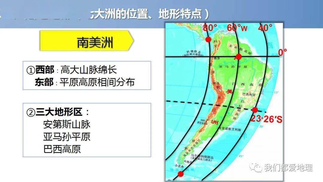 世界大洲经济总量比较_世界大洲大洋分布图