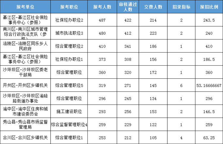 重庆市人口有多少2021_重庆市人口密度