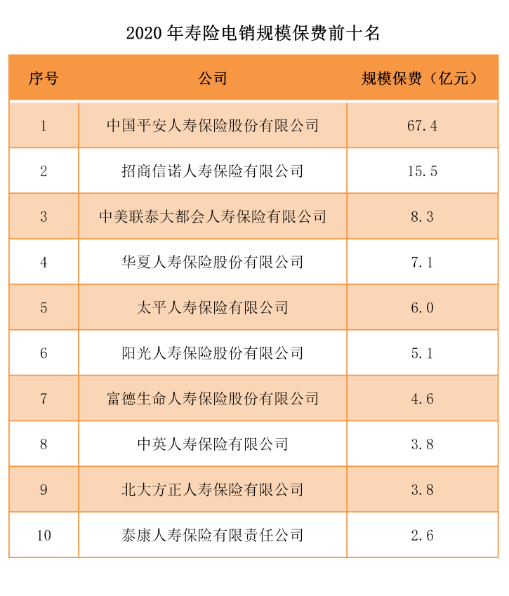 寿险电销人均_电锯人电次图片