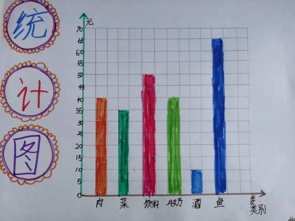 二年级数学购物统计图图片