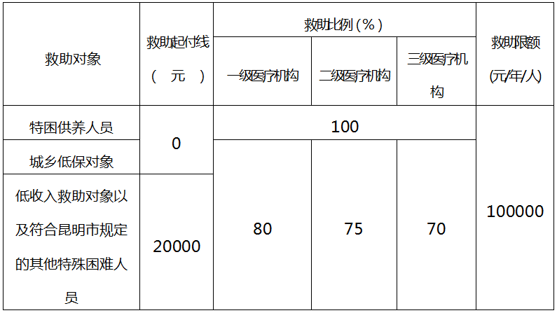 穷人口重_人口普查