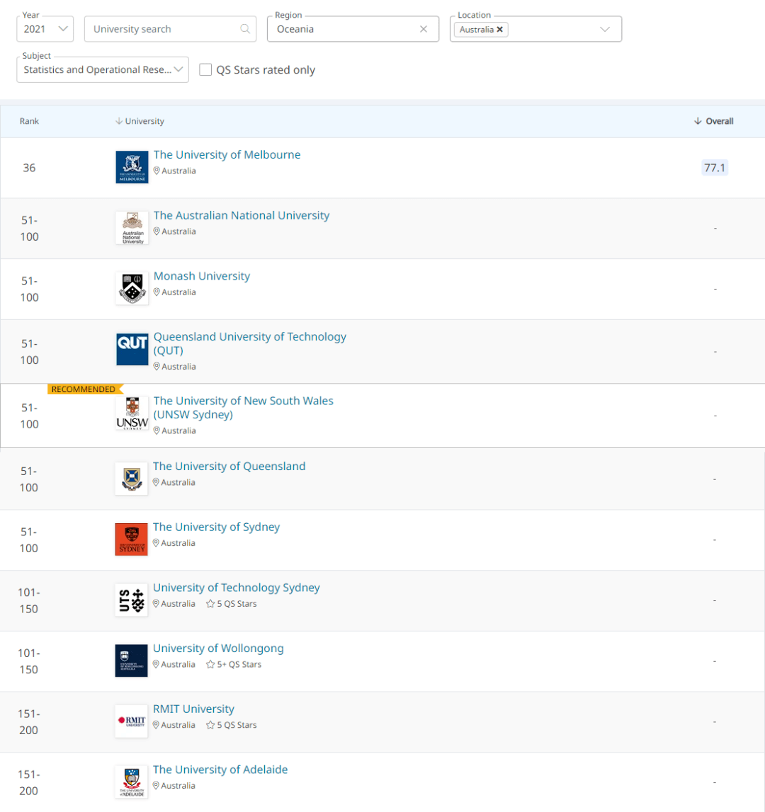 澳洲计算机专业排名_澳洲龙虾(3)