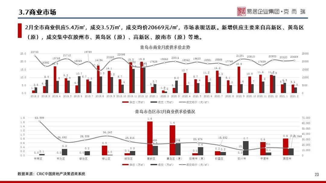 2021年2月青岛gdp_2021年1 2月中国软件行业经济运行报告