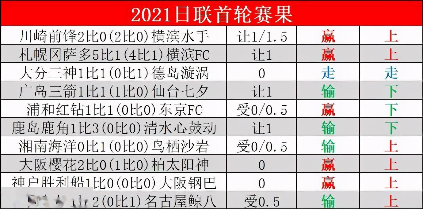 日职联排名(2)