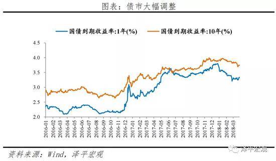 2020 美国 gdp 增长率_2020美国gdp(3)