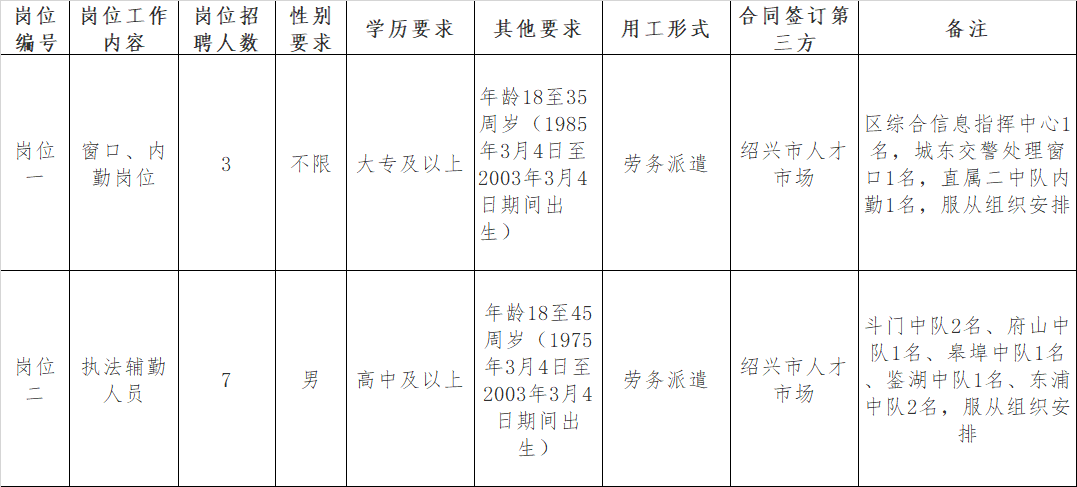 2021绍兴越城区常住人口_绍兴越城区图片