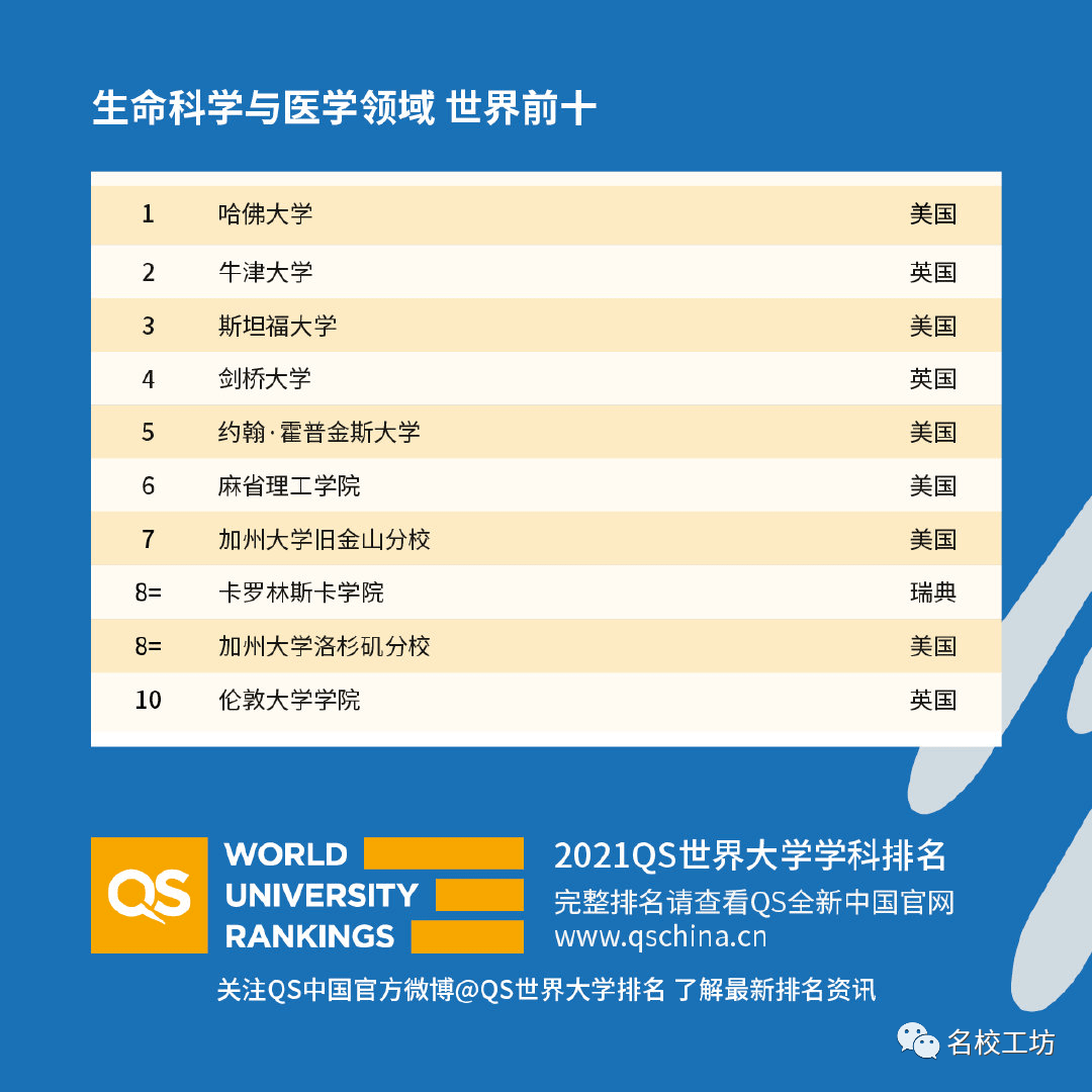 动漫专业大学排名_计算机专业大学排名(3)