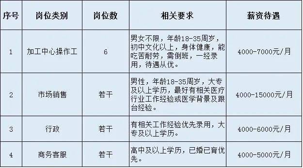 人口疏散的三种类型_指纹的三种类型图片(2)