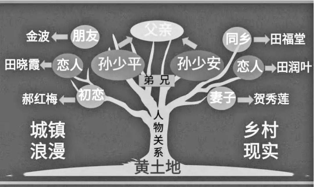 平凡的世界思维树状图图片