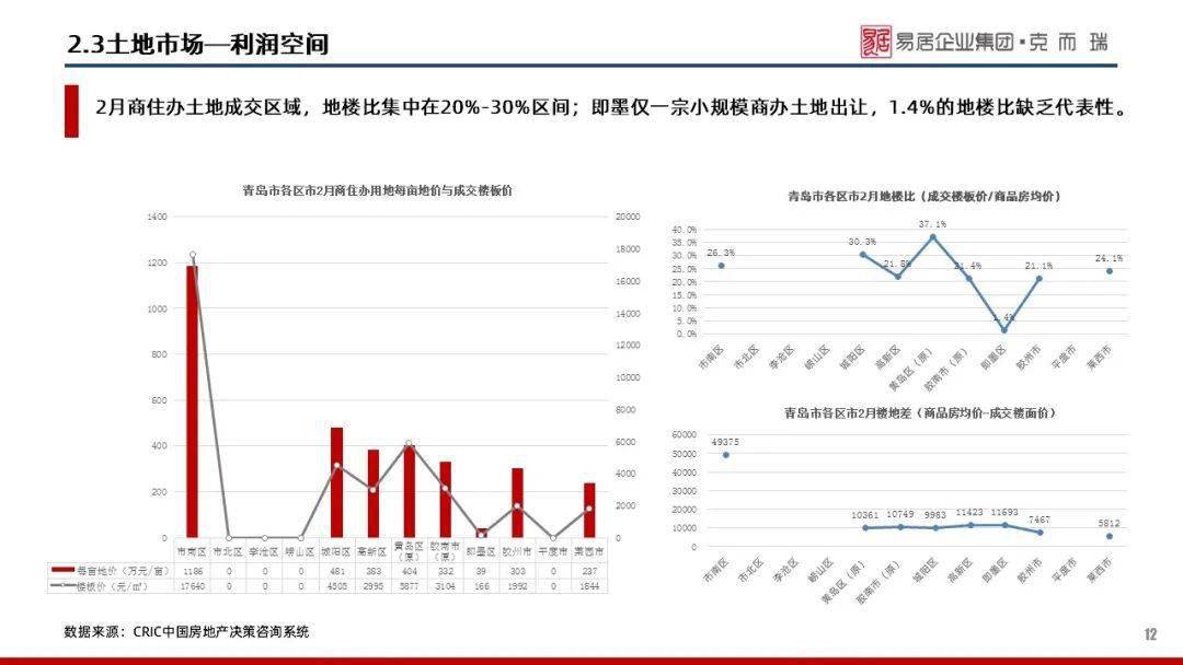 2021年2月青岛gdp_2021年1 2月中国软件行业经济运行报告(3)