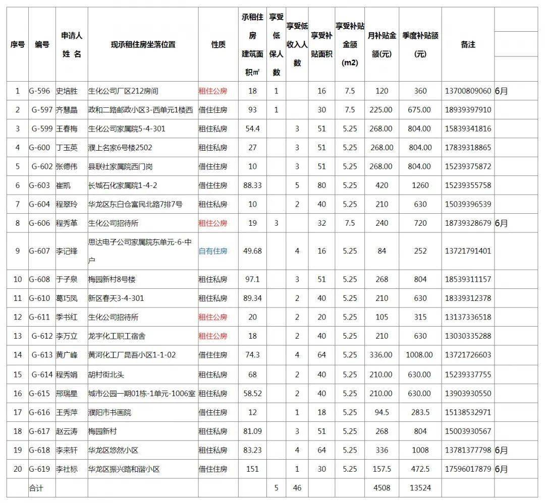 公租房人均年收入标准_农村人均年收入是多少(3)
