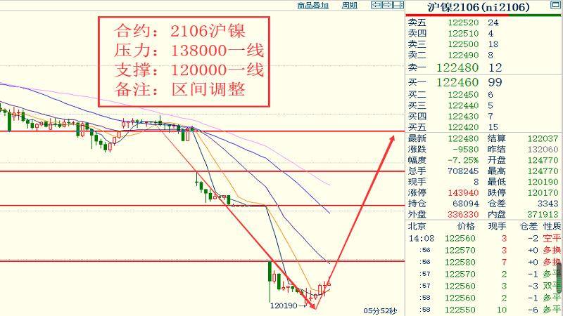 秦皇岛2021年gdp_秦皇岛gdp曲线图(3)