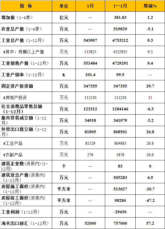 2021崇明gdp_崇明花博会2021(2)