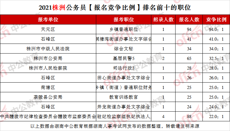 湖南省人口总数_第七次人口普查湖南省人口数量 人口结构及老龄化程度排名(3)