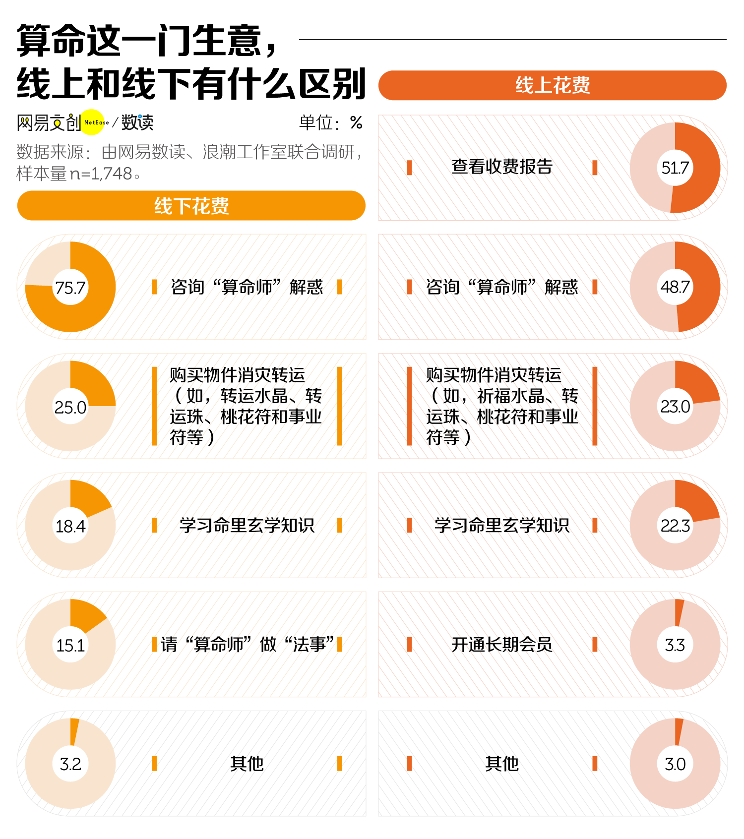 中国人口星座准吗_中国人口图片