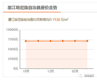 云南2021年各市gdp_云南2020各市gdp