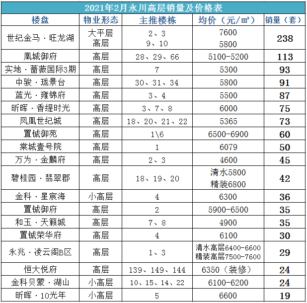 永川人口2021_2021永川经济发展瞄准这些方向