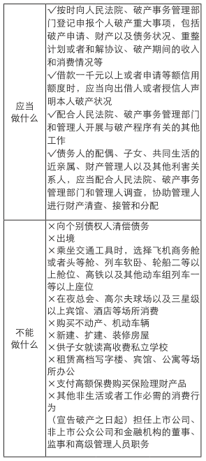 深圳破产法庭 | 个人破产40问答