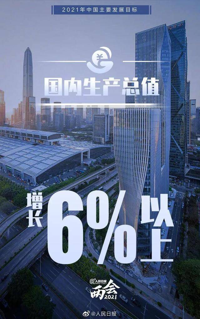 上海2021年gdp_2021年gdp世界排名