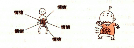病由心生揭示情绪引起的身体症状