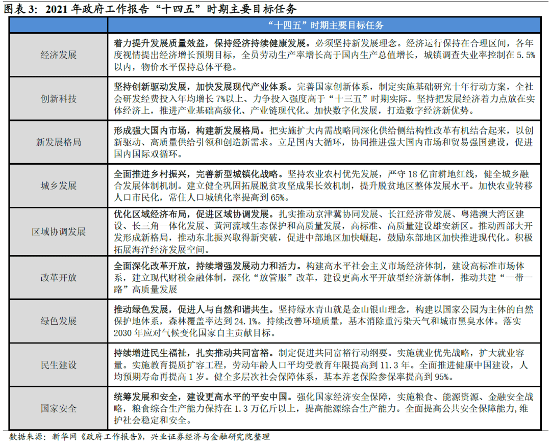 东安政府工作报告2021gdp_政府工作报告传来重磅消息 GDP增长6 以上