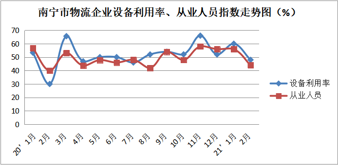 2021 南宁 gdp_南宁捡尸(2)