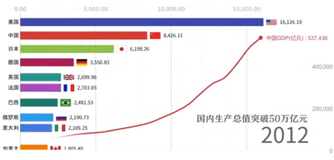 2020年人口破亿的国家_2020年中国人口结构图(3)