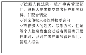 深圳破产法庭 | 个人破产40问答