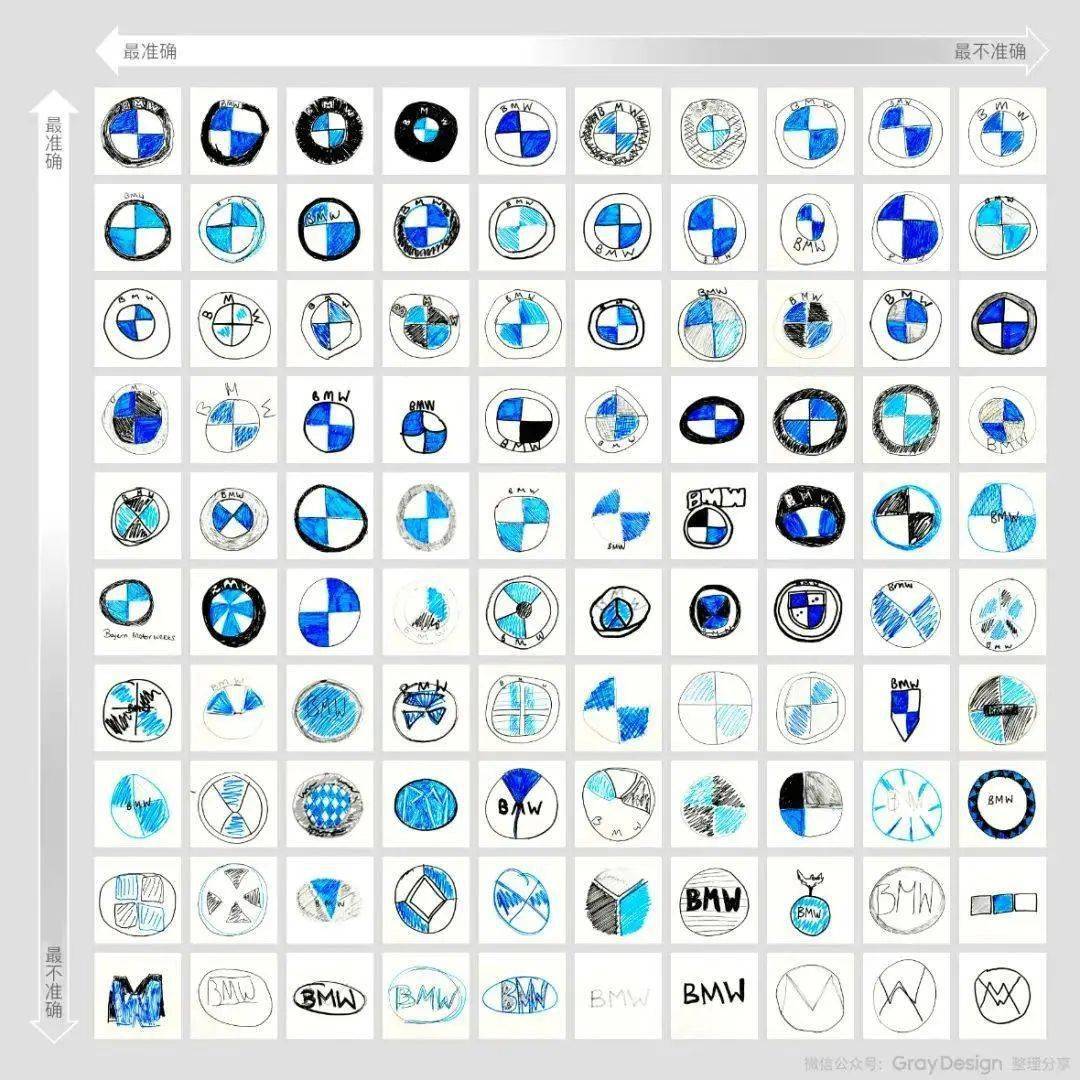 让100人仅凭记忆画出7个知名品牌logo结果
