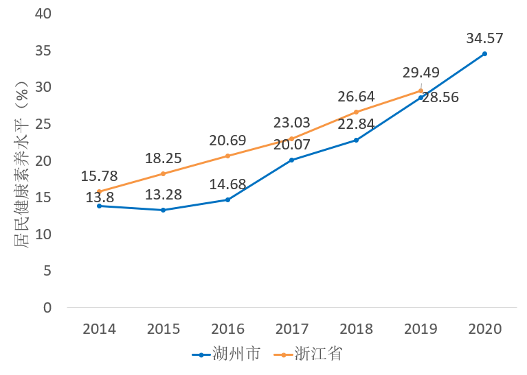 株洲市各县人口排名2020_株洲市各医院的标志