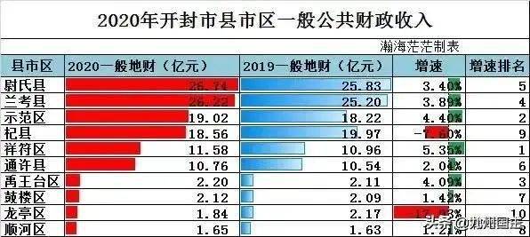 尉氏gdp_航空港区到尉氏规划图