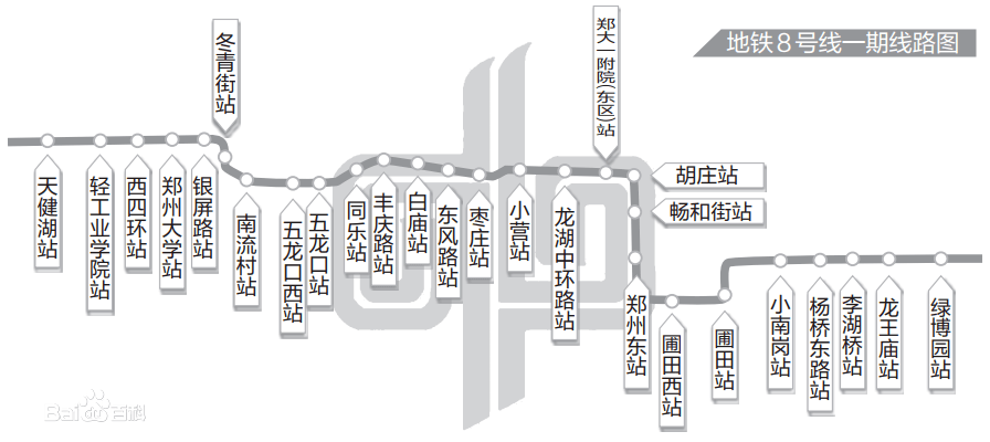 商都路,綠博大道(鄭汴物流快速通道)敷設,綠博園站位於綠博園與鄭州