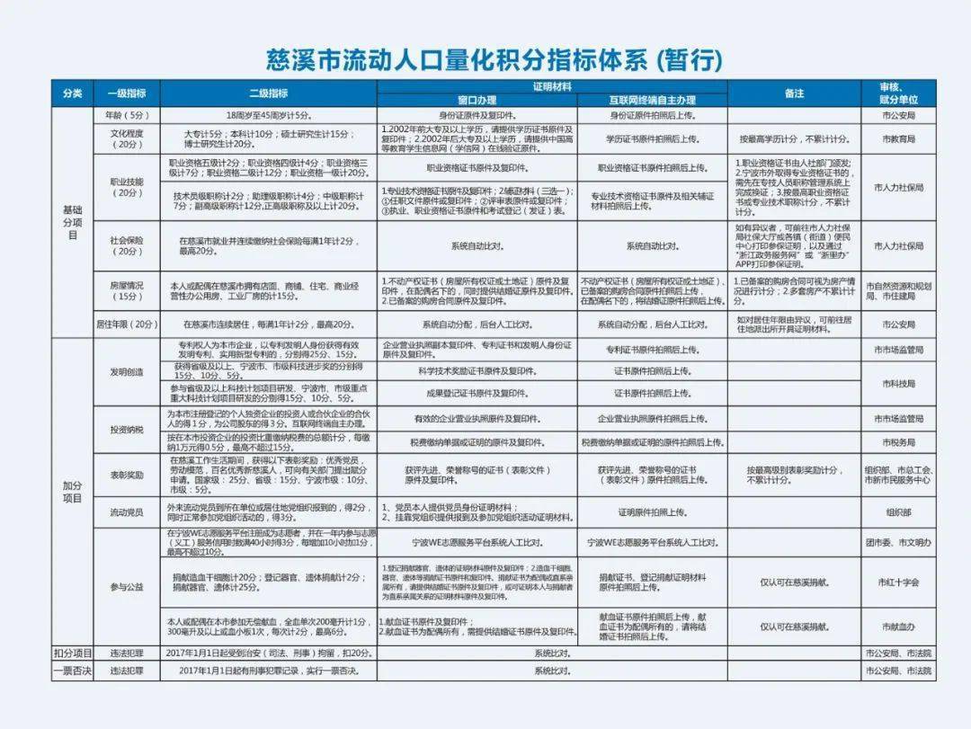 流动人口查询_10省 市 流动人口调查发布六成农民工打算回家过年