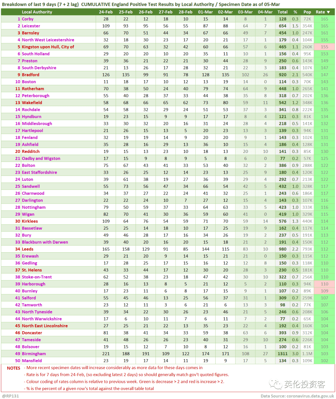 英国城市人口排名_英国城市排名 人口 经济 安全(2)