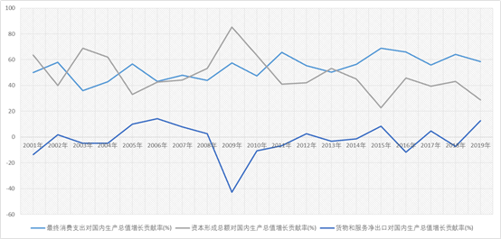 十四五规划中GDP提高到多少_汪涛 十四五 规划预计进一步淡化GDP增长目标(2)